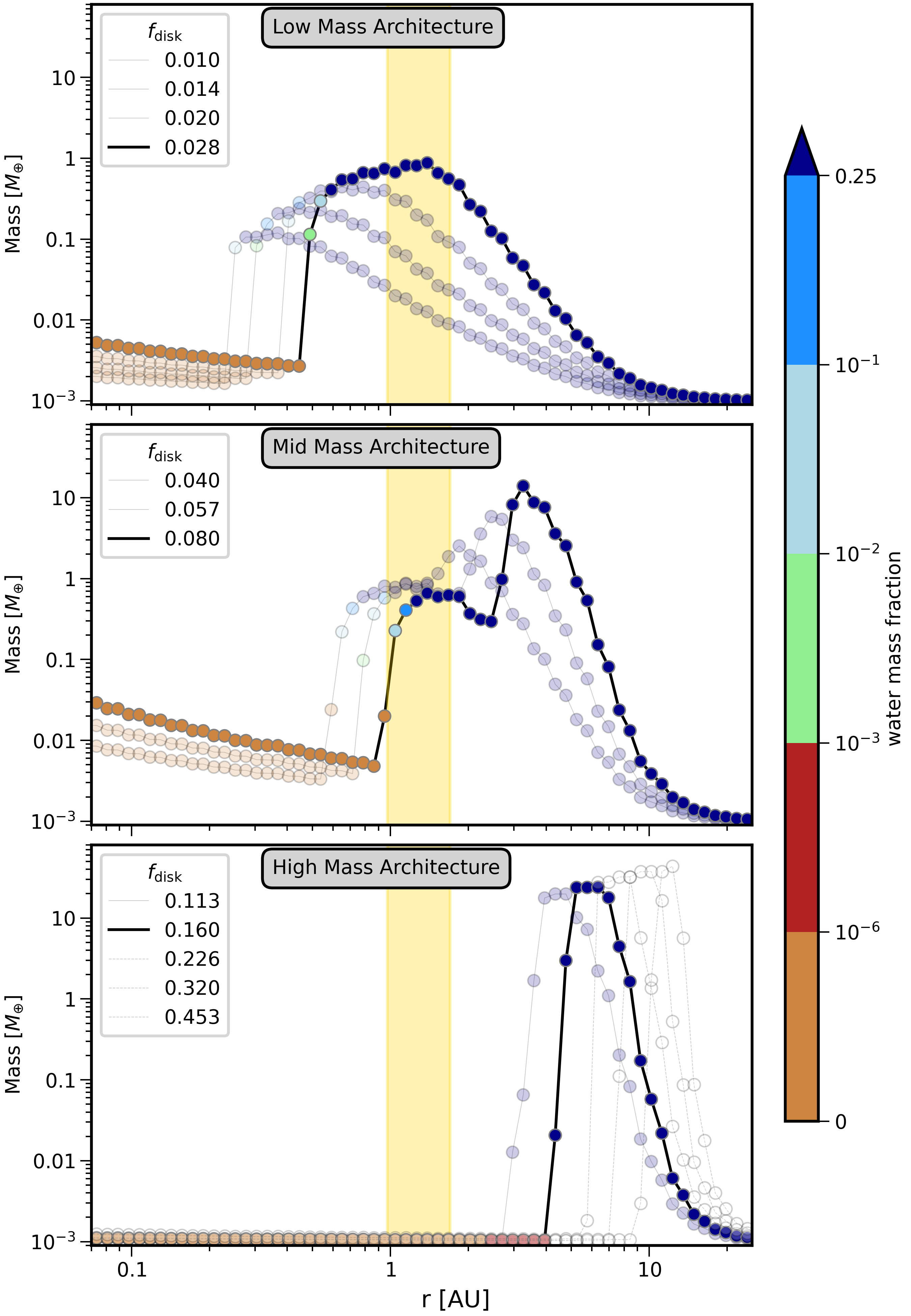 _images/fig3-lowmedhighmassarch.png
